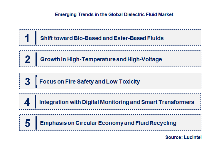 Emerging Trends in the Dielectric Fluid Market